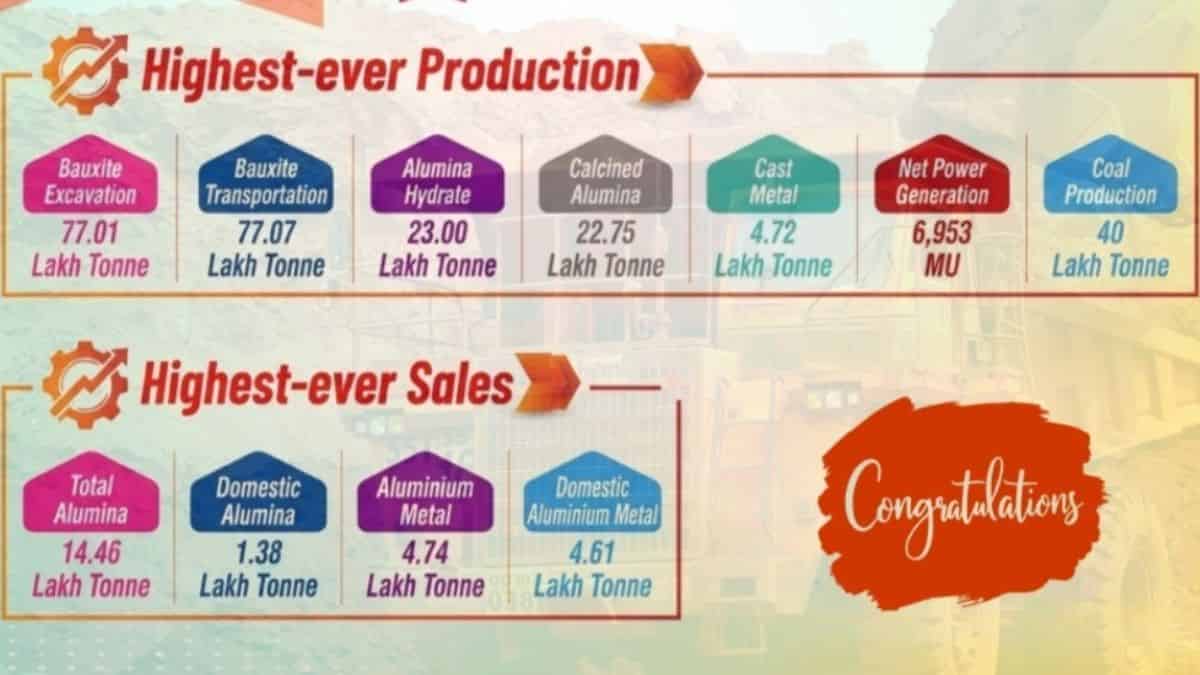 NALCO Achieves Record-Breaking Production and Sales Performance in FY26