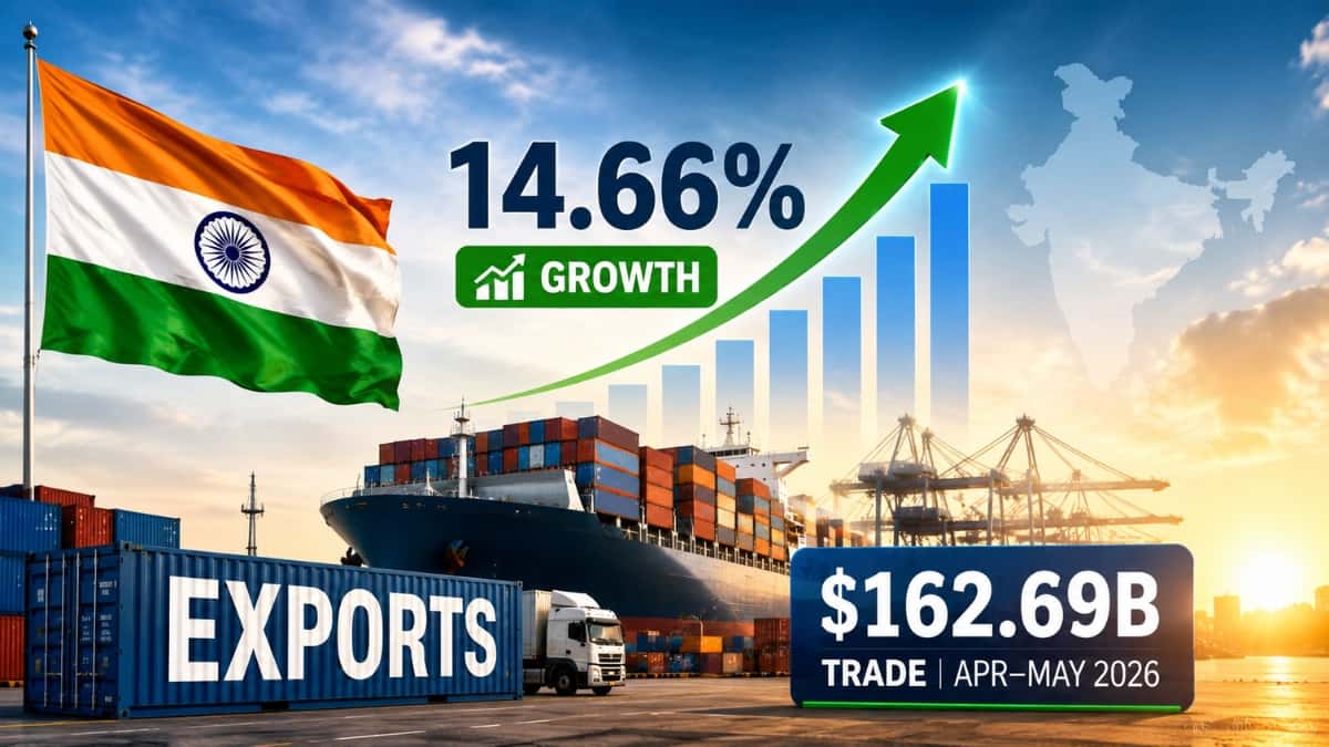 India Exports Grow 14.66% in Apr–May 2026; Trade at $162.69B