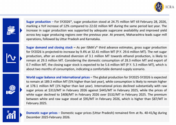 Global sugar prices fall sharply due to Brazil surplus; India sector outlook stable: ICRA