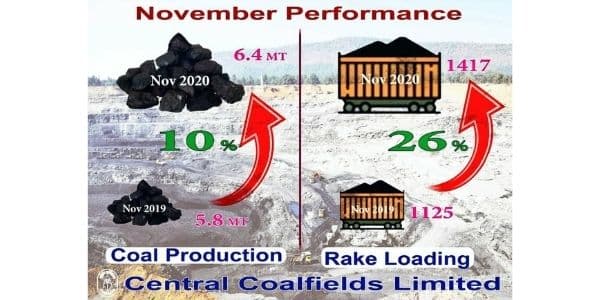 CCL records unprecedented growth in November