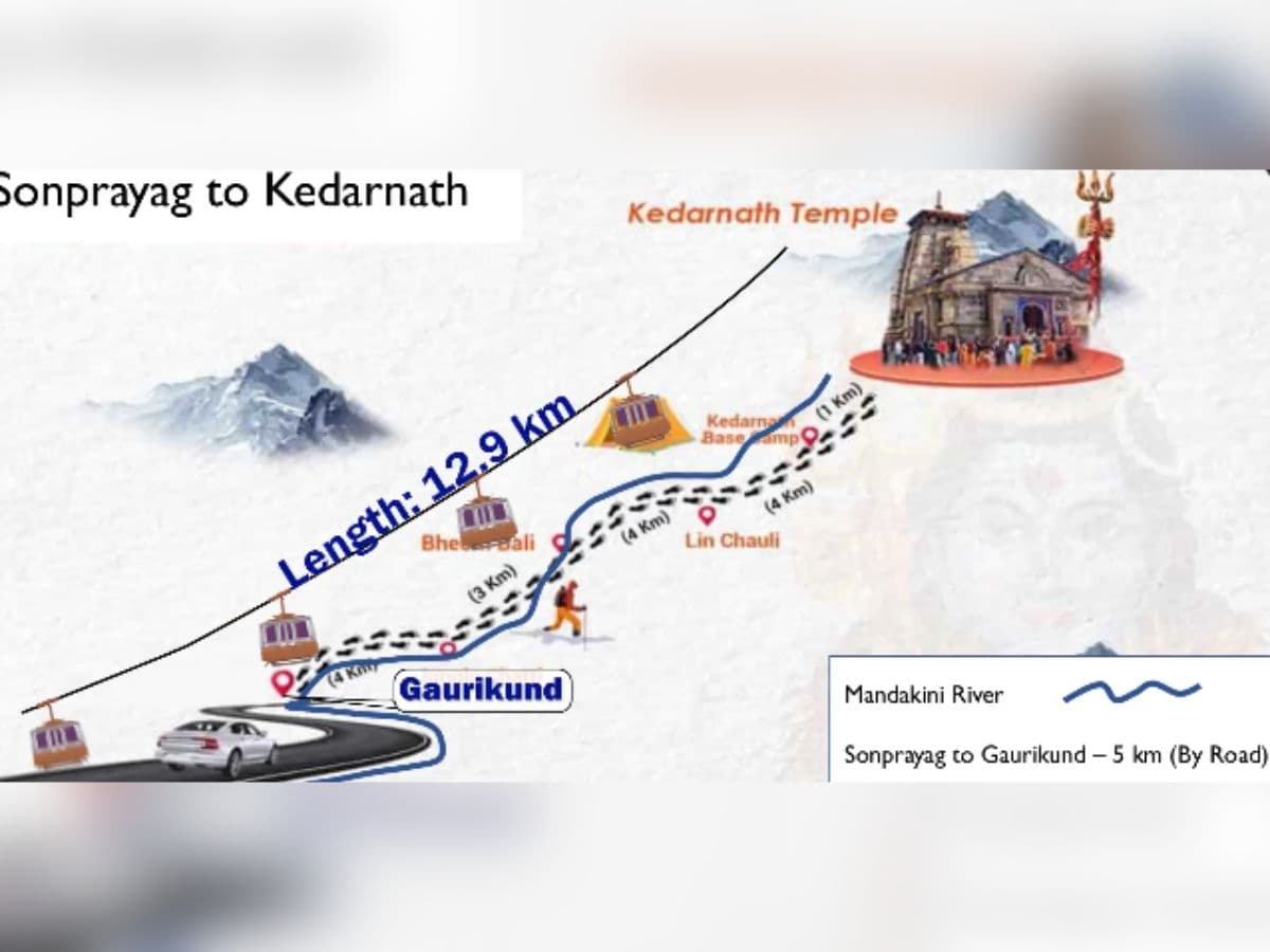 Kedarnath Ropeway Project worth Rs 4,081 Crore approved, Travel time reduced to just 36 minutes