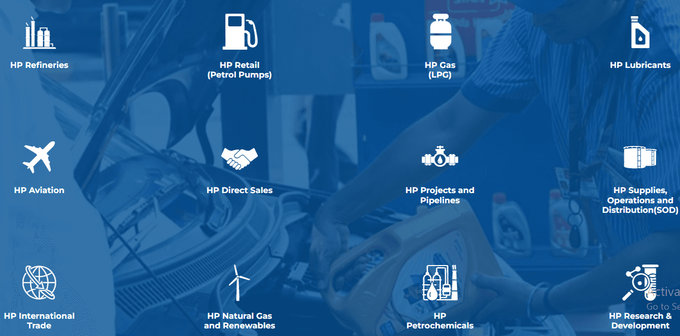 HPCL has grown significantly over the years