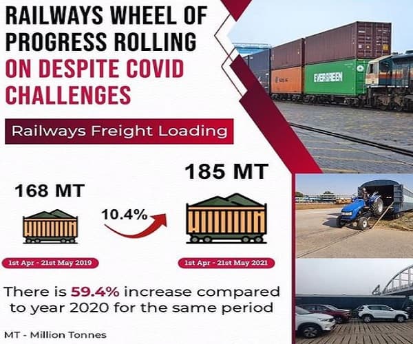 Railways to construct Taranga Hill-Ambaji-Abu Road rail line; cost estimated Rs. 2799 Cr