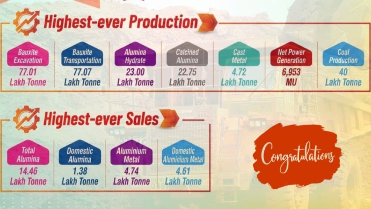 NALCO Achieves Record-Breaking Production and Sales Performance in FY26