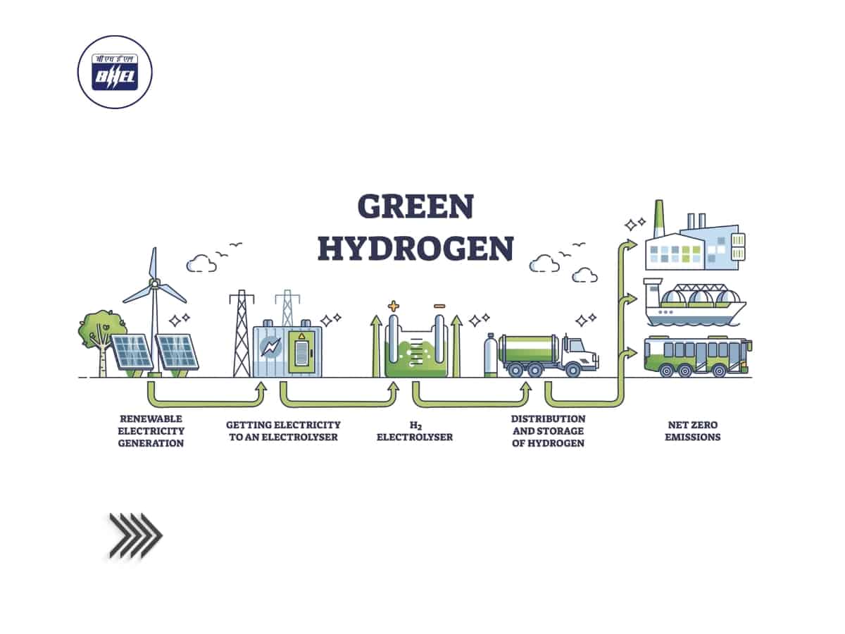 BHEL’s Strategic Shift: From Thermal Power Leader to Green Energy & Rail Innovator