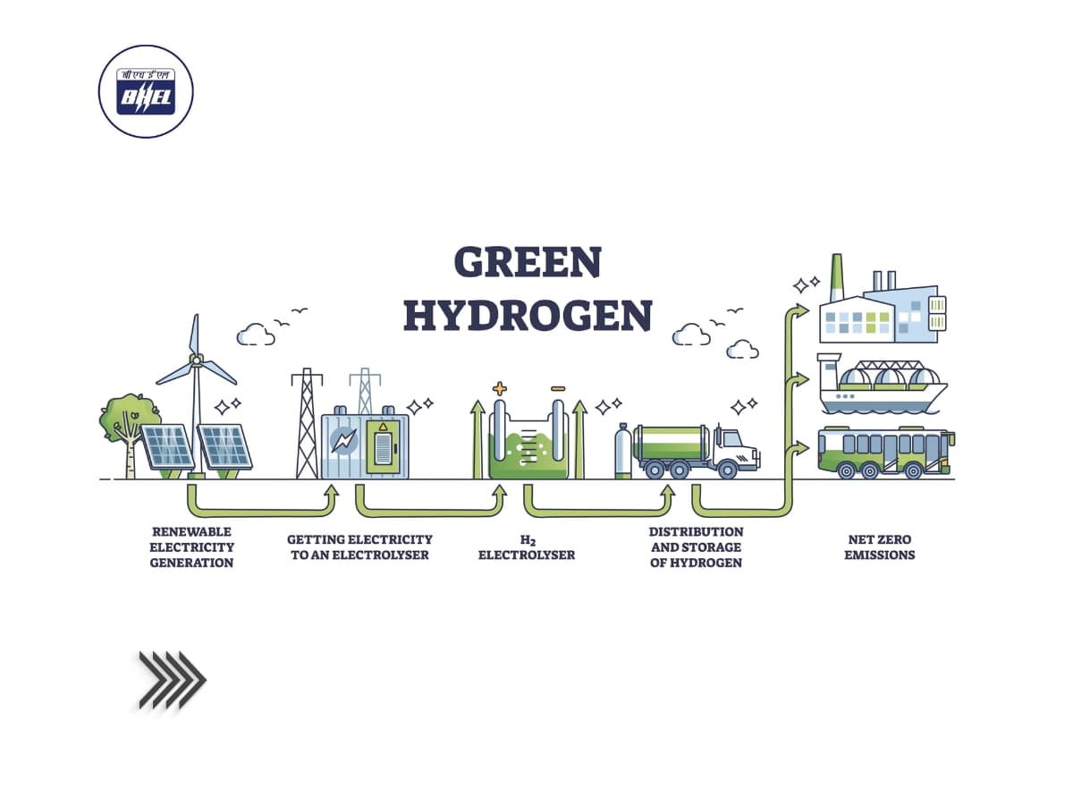 BHEL’s Strategic Shift: From Thermal Power Leader to Green Energy & Rail Innovator