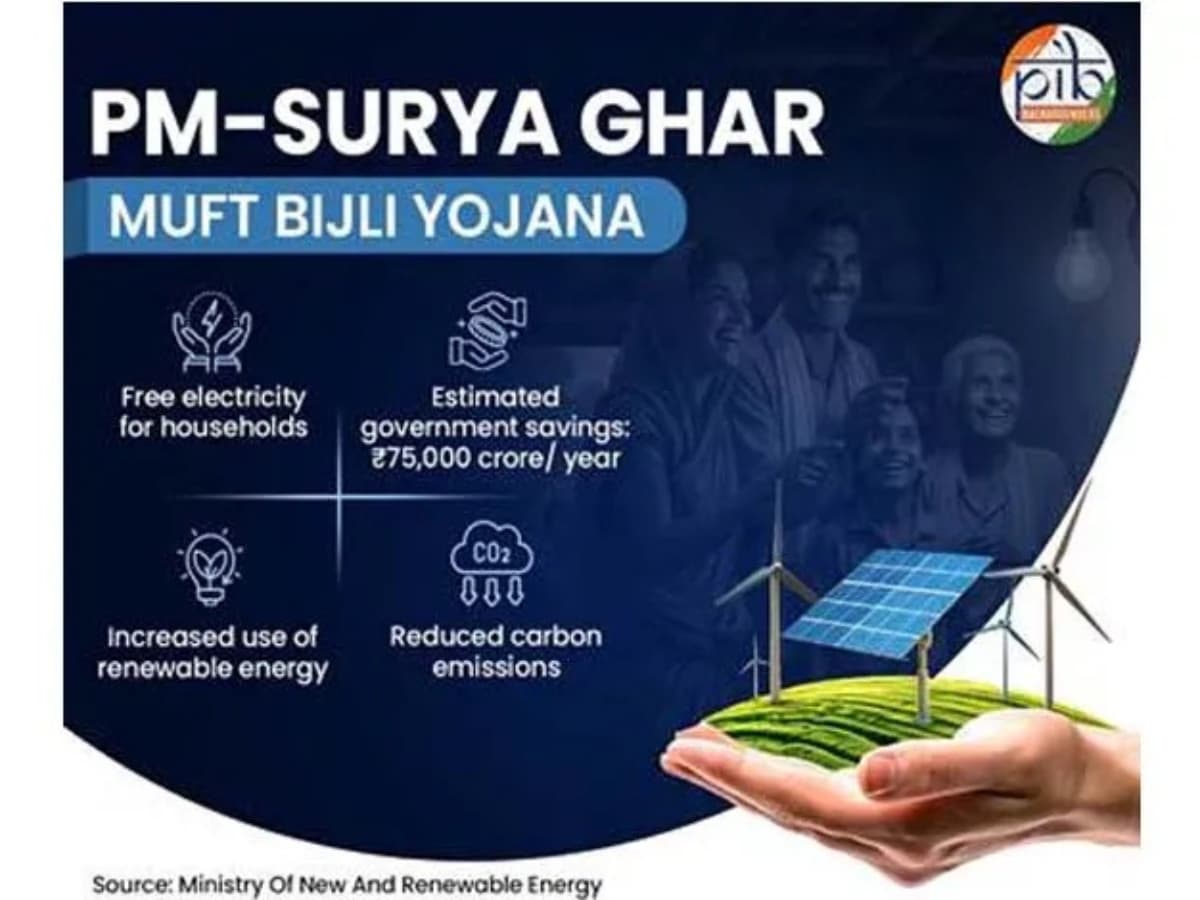 India’s Solar Momentum 2025: India Crosses 129 GW Solar Capacity