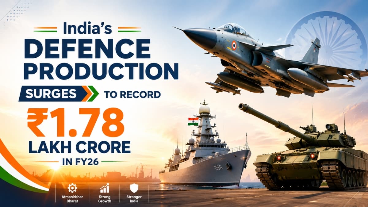 India’s Defence Production Surges to Record ₹1.78 Lakh Crore in FY26