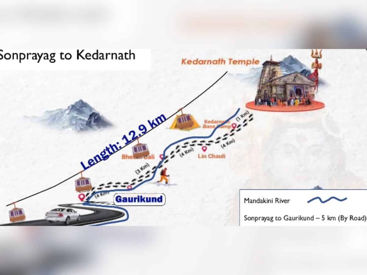Kedarnath Ropeway Project worth Rs 4,081 Crore approved, Travel time reduced to just 36 minutes