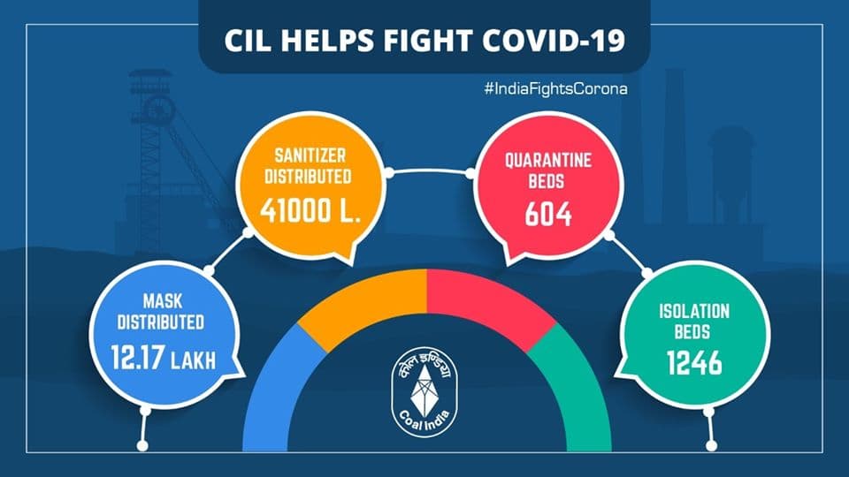 Coal India Limited helps to fight COVID-19