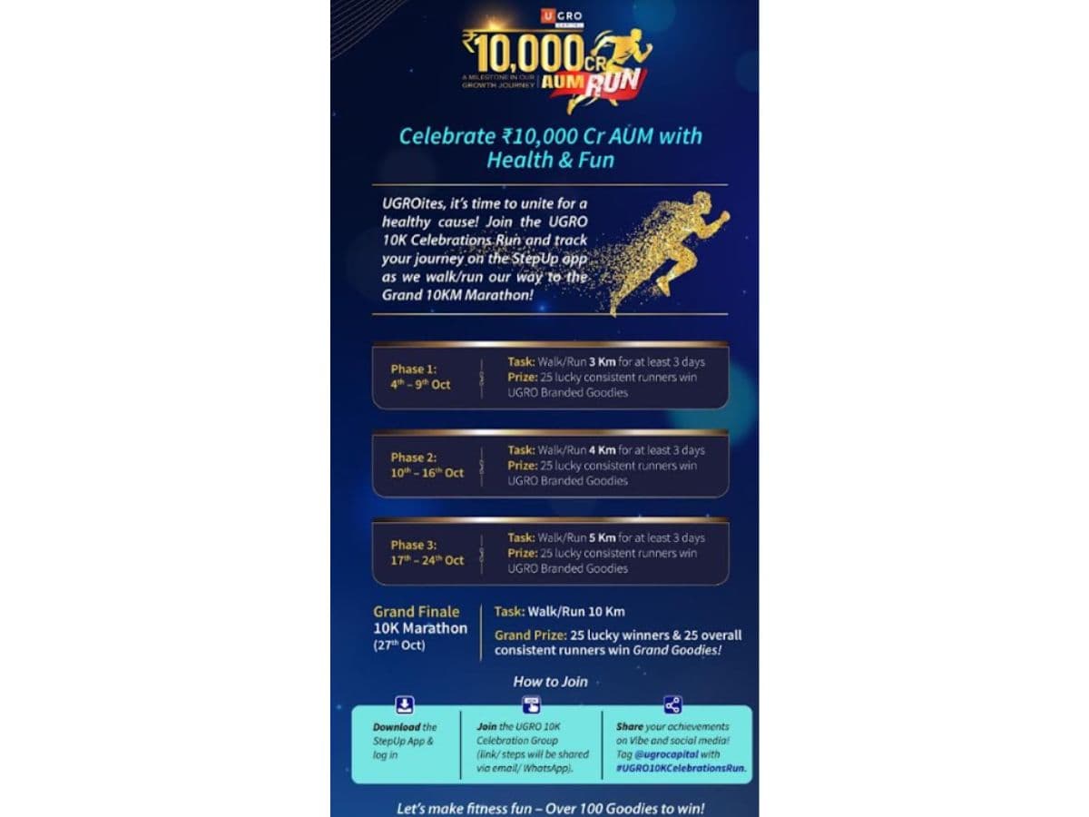 Ugro Capital Crosses Inr 10000 crore aum milestone launches 10k celebration run and unveils The Ugro Anthem