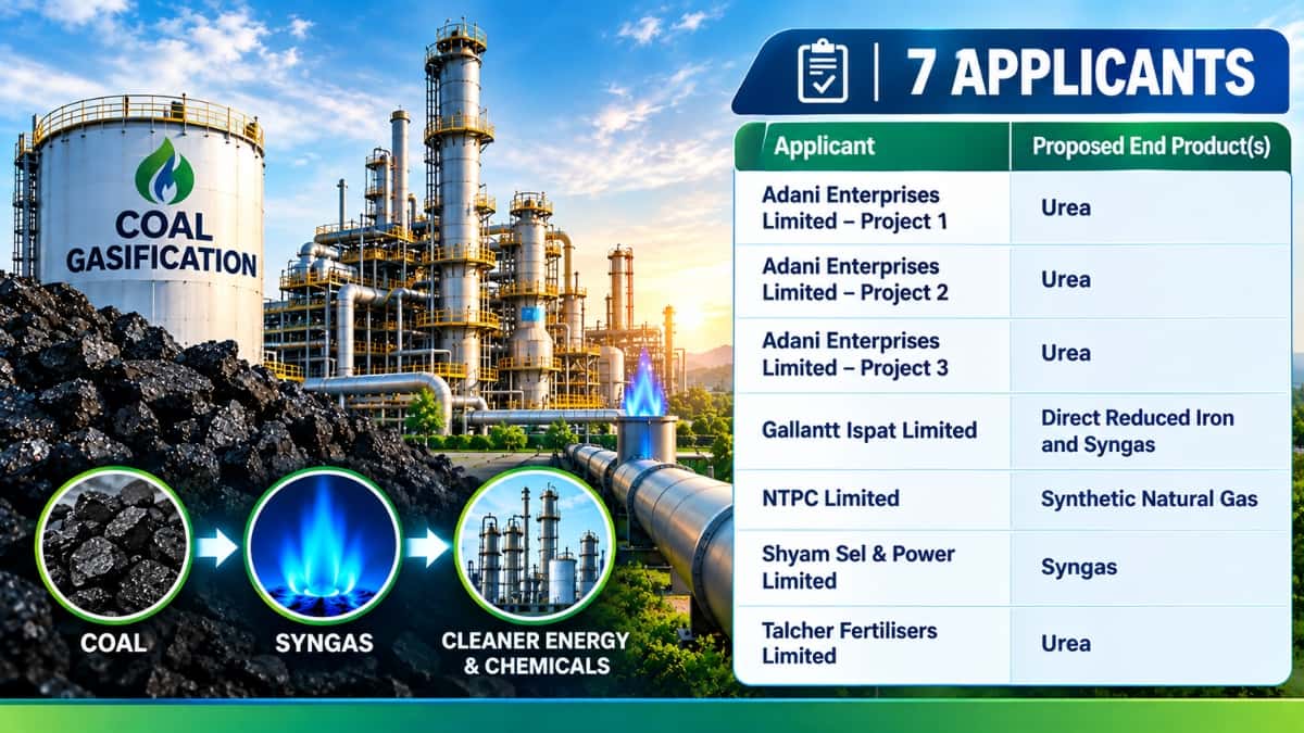 Coal Gasification Scheme Gets 7 Applications: Adani, NTPC Among Applicants