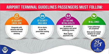 AAI airports doing every bit to ensure passengers safety