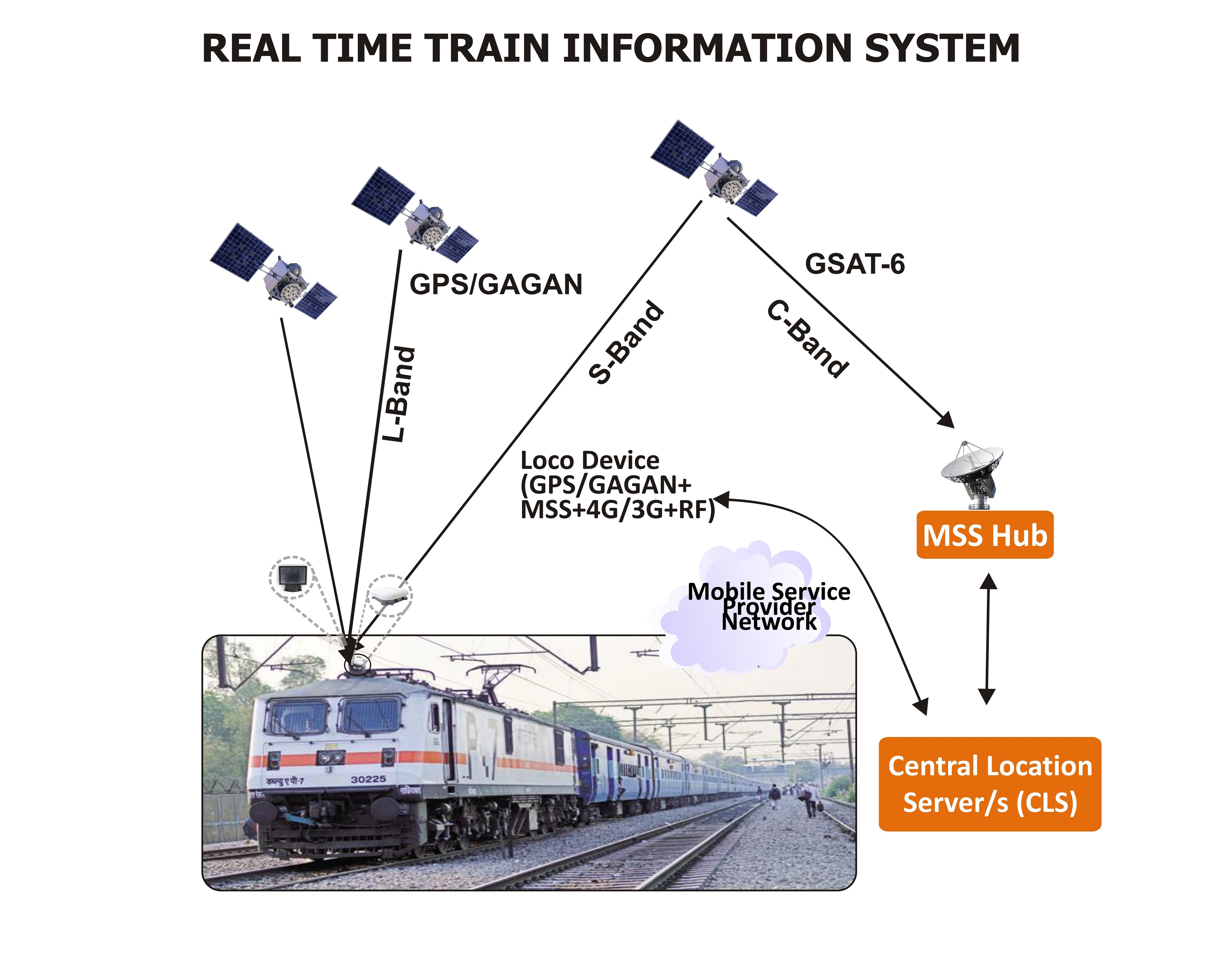 Отслеживание движения поездов. Railway GPS. Мониторинг железная дорога с воздуха. Отслеживание поездов мобильное приложение. Train information Board.