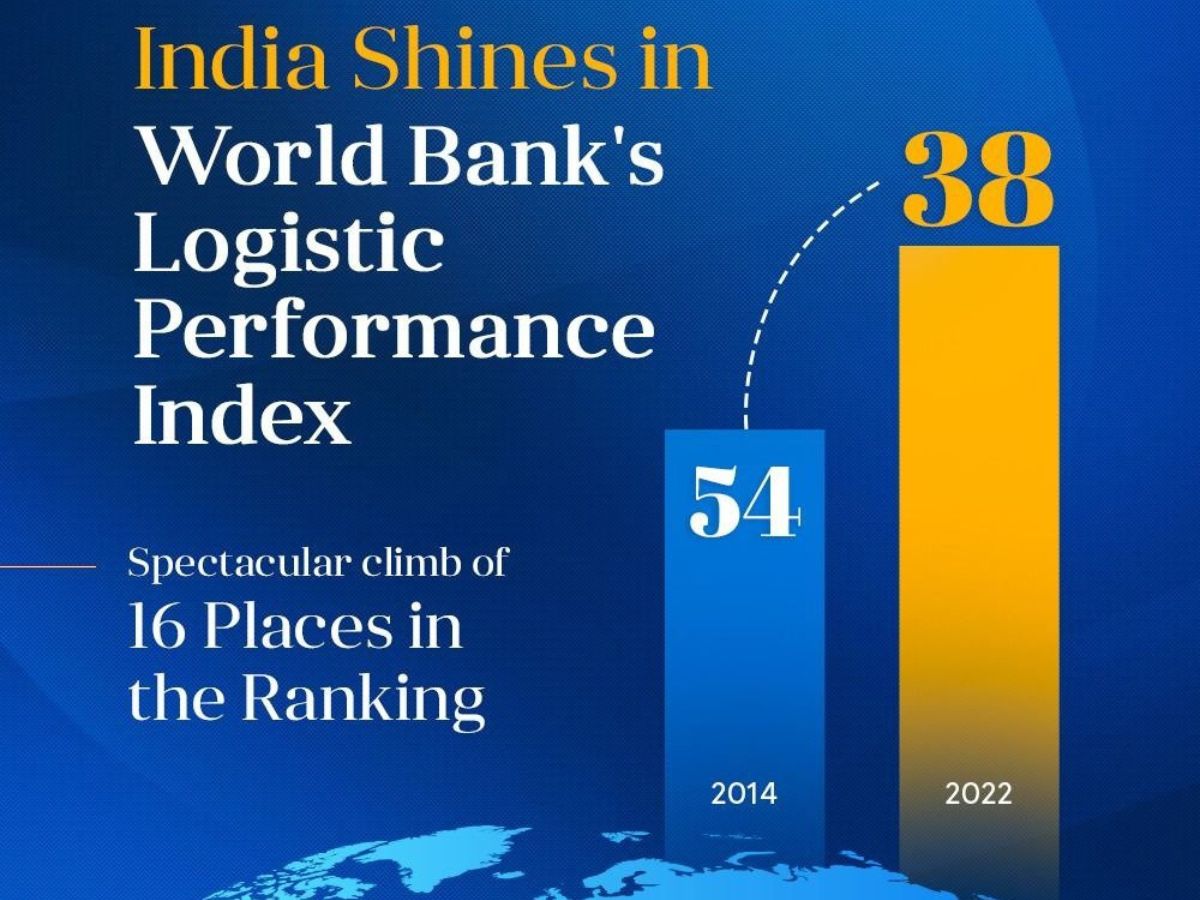India climbs of 16 places in World Bank’s Logistic Performance Index