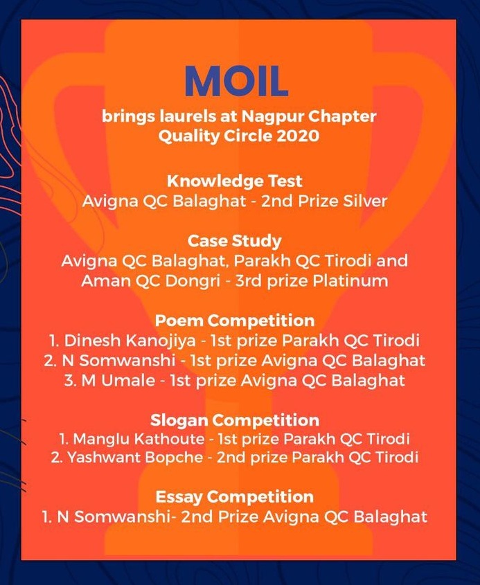 MOIL Ltd Participated At Nagpur Chapter Quality Circle 2020