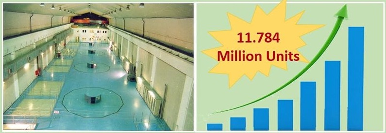 NHPC Uri-I Power Station achieves highest ever daily generation commissioning