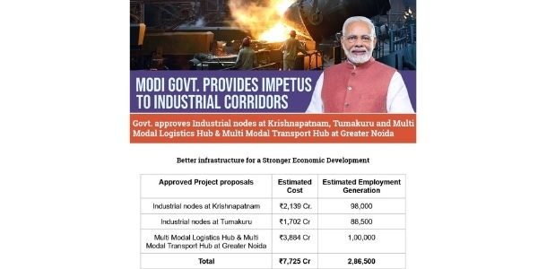 PM Modi approved infrastructure development projects worth Rs 12000 crore