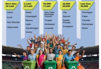 President Confers Swachh Survekshan 2024–25 Awards; Indore Tops Cleanliness Rankings for Eighth Year