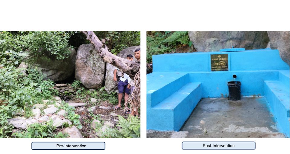 Hinduja Foundation and NGO CHIRAG restore Himalayan ecosystem, benefiting over 52,000 lives
